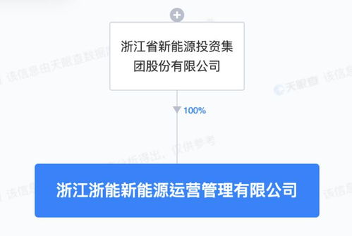 浙江新能成立新能源運營管理子公司，專注技術服務提升行業競爭力