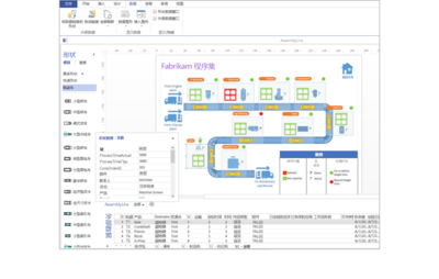 微軟Visio軟件與美甲服務 看似無關的價格對比